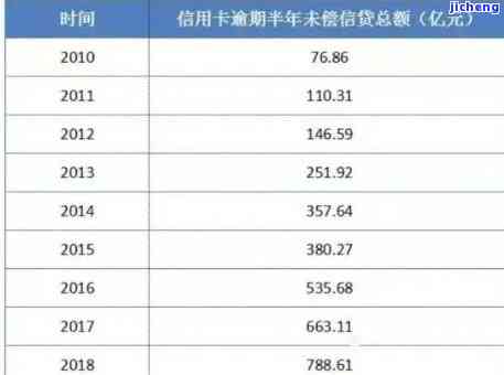 招商信誉卡逾期利息-2021年招商信用卡逾期