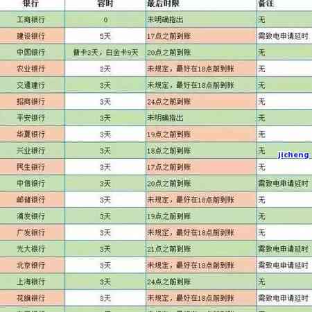 招商银行逾期会影响征信吗，逾期还款会否影响您的征信记录？——招商银行为例