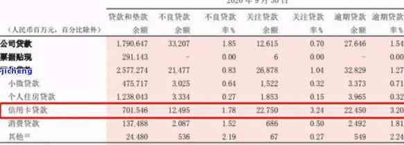 招商银行有多少逾期的，揭示真相：揭秘招商银行逾期贷款数量