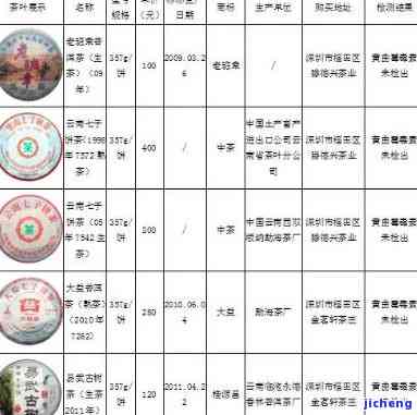 宝泰茶叶价格全览：查询、多少、多少钱、公司一览