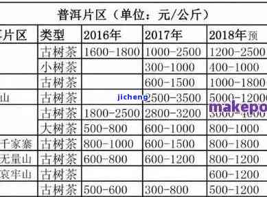 宝泰茶业价格-宝泰茶业价格表