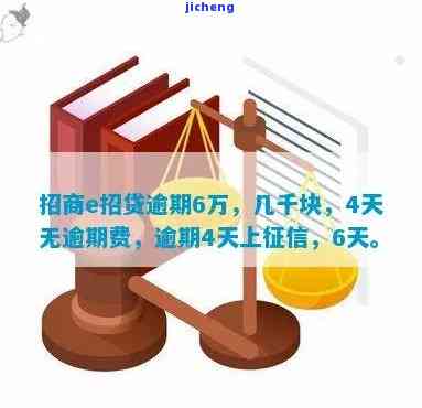 招商e招贷逾期会怎么样？入刑风险、逾期多久上征信及解决办法全解析