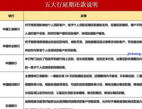 招商e招贷逾期会怎么样？入刑风险、逾期多久上征信及解决办法全解析