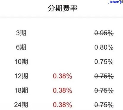 招商银行e招贷逾期4天没有收取逾期费用，招商银行e招贷逾期4天未收逾期费，是否会影响信用记录？