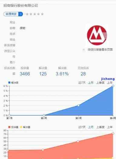 招商贷款逾期50天-招商贷款逾期50天会怎样