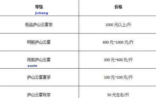 英山云雾茶价格-英山云雾茶价格表格