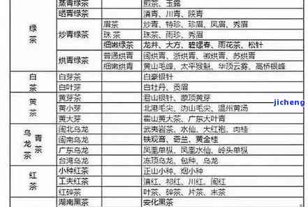 越南农茶价格表大全：包括价格、图片和介绍，了解功效与禁忌及龙茶图片