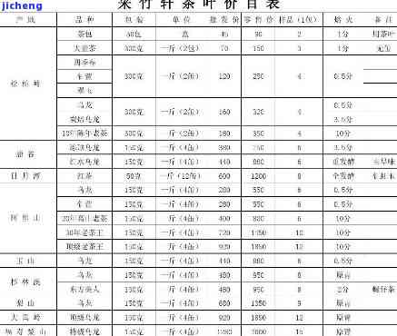 越南农茶价格-越南农茶价格表