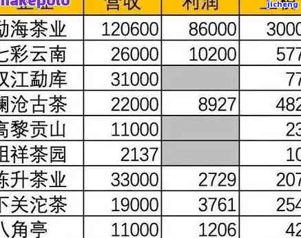 雨林古茶坊：茶叶价格、品质评价与公司介绍，一文熟悉！