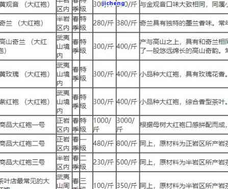 四红山茶价格-四红山茶价格表