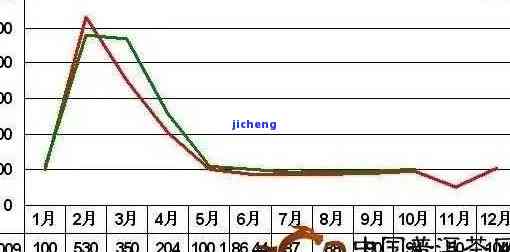 海南青茶价格走势，探究海南青茶的价格趋势与市场动态