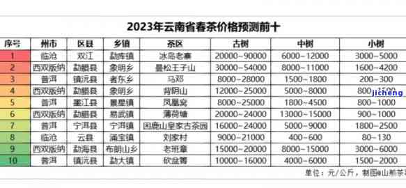 滇南古韵茶业：熟茶价格表与2023参展信息一览