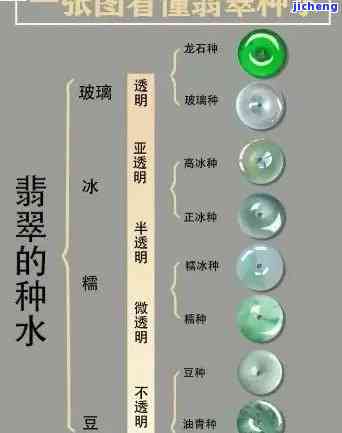 冰种翡翠的名称及其分类：冰丝种、芙蓉种等，怎样区分与命名？