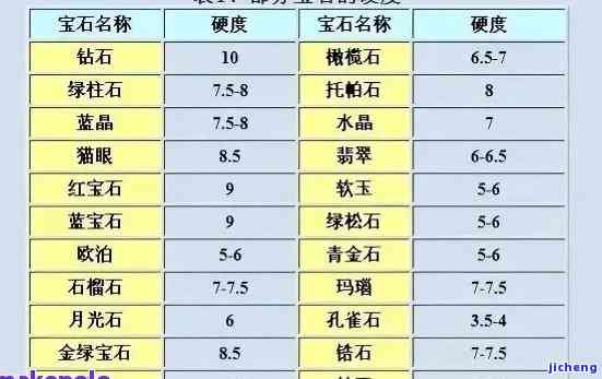 翡翠冰种的密度是多少？冰种翡翠比重、标准及价格对照表，全解等级