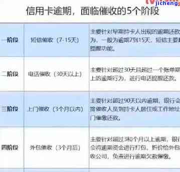 招商逾期信访如何写？包含催收函、上海信访等全面内容