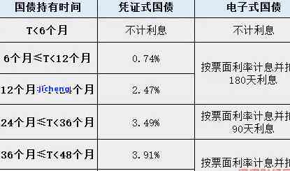 蓄国债凭证式：起息日、含义、债权形式及购买方法全解析