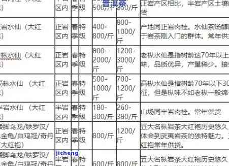 山红玉茶价格表，最新山红玉茶价格表，一目了然！