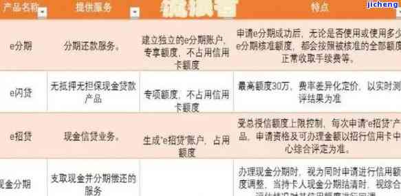 招商多久算逾期？贷款、信用卡逾期处理规定与影响解析