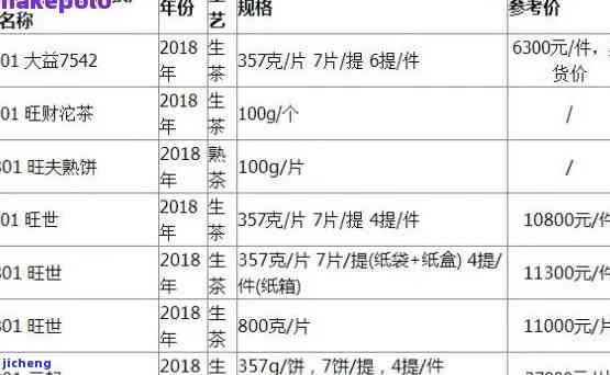 印记茶价格-印记茶叶价格表