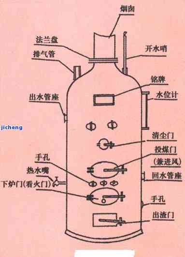 燃煤茶水炉工作原理及采用等级、特点介绍