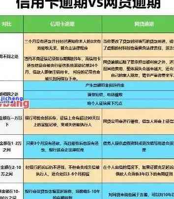 一年前的信用卡逾期-一年前的信用卡逾期,后还清了,一年后买房