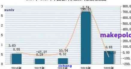 广西甜茶价格行情，实时熟悉广西甜茶市场价格走势，掌握最新行情动态