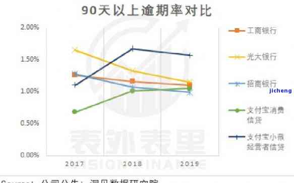 工商线上贷款逾期率多少，探究工商线上贷款的逾期率情况