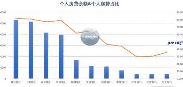 工商线上贷款逾期率多少，探究工商线上贷款的逾期率情况