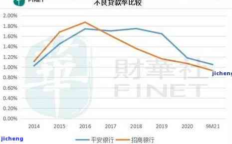 工商线上贷款逾期率多少，探究工商线上贷款的逾期率情况