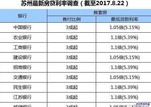 工商线上贷款逾期率-工商线上贷款逾期率高吗