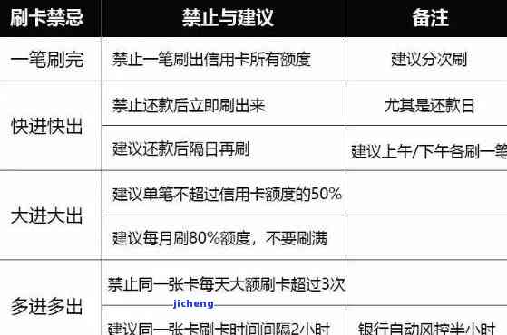 工商银行逾期四个月，逾期警示：工商银行信用卡持卡人需注意，四个月未还款将面临严重后果！