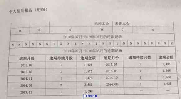 工行逾期额度变0：原因、解决办法及影响解析