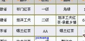 孝感红茶叶价格表及查询，熟悉湖北红茶市场行情与排名