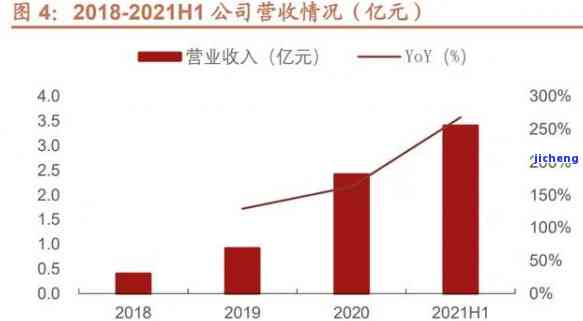 州大有集团股份，州大有集团：探索多元化发展，实现企业持续增长