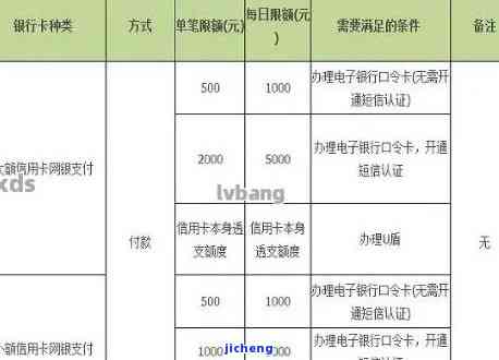 蓄卡超过限额：原因、解决办法及恢复时间全解析