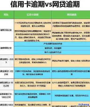 工商逾期后卡片异常-工商逾期后卡片异常怎么办