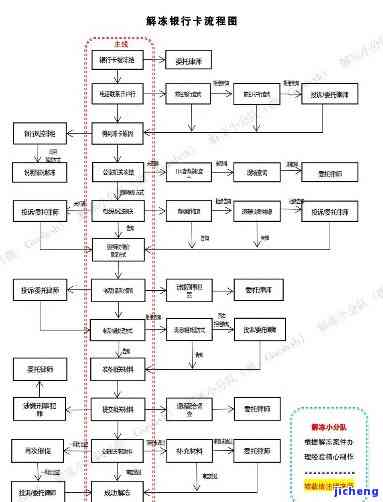 逾期冻结蓄卡流程-逾期冻结蓄卡流程图