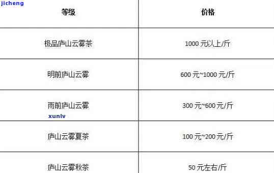 白沙溪云尖价格，最新白沙溪云尖茶叶价格表，一目了然！