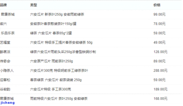 六安瓜片价格表：市场价、产品介绍及是不是昂贵全览