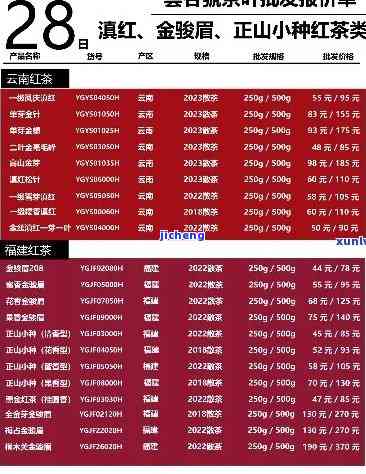 小种红茶价格表-武夷山正山小种红茶价格表