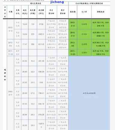 小种红茶价格表-武夷山正山小种红茶价格表