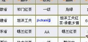 石门红茶价格表-石门红茶价格表及图片