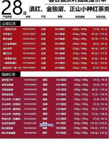 石门红茶价格表-石门红茶价格表及图片