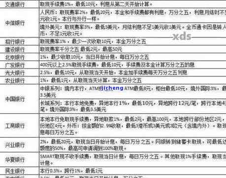 浦发万用金逾期两年每月有200还款，银行是否会起诉？如何与银行协商解决？