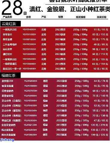 红茶价格排序：品种、图示与详细榜单全解析