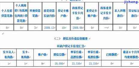 工商贷款逾期一个月会有什么后果？包括贷记卡、逾期一天是否上征信及解决办法。