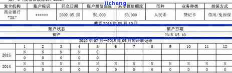 工商贷款逾期一个月会有什么后果？包括贷记卡、逾期一天是否上征信及解决办法。