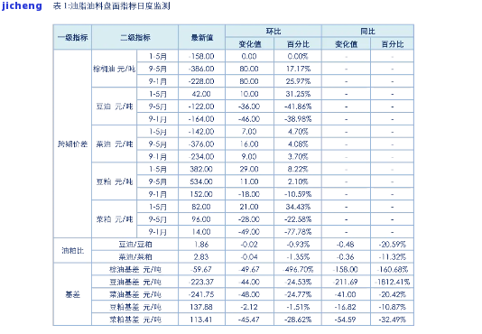 正皓茶业价格表-正皓茶业价格表(一泡而红)