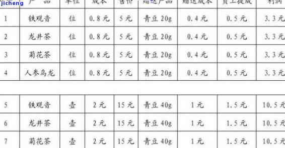 太极古茶价格表-太极古茶价格表图片