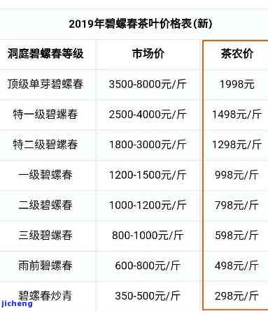 碧芽春茶价格表-碧芽春茶价格表图片